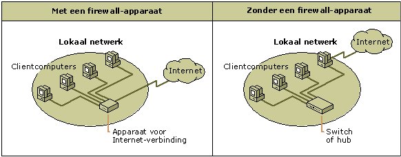 Peer-to-peer-netwerk