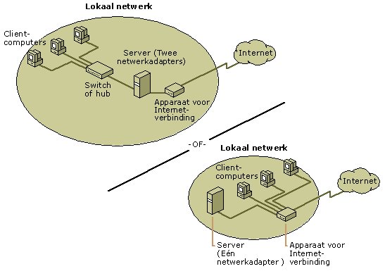 Servergebaseerd