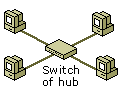 Peer-to-peer-netwerk