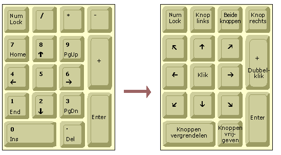 Instellingen voor Muistoetsen