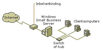 
Inbelverbinding